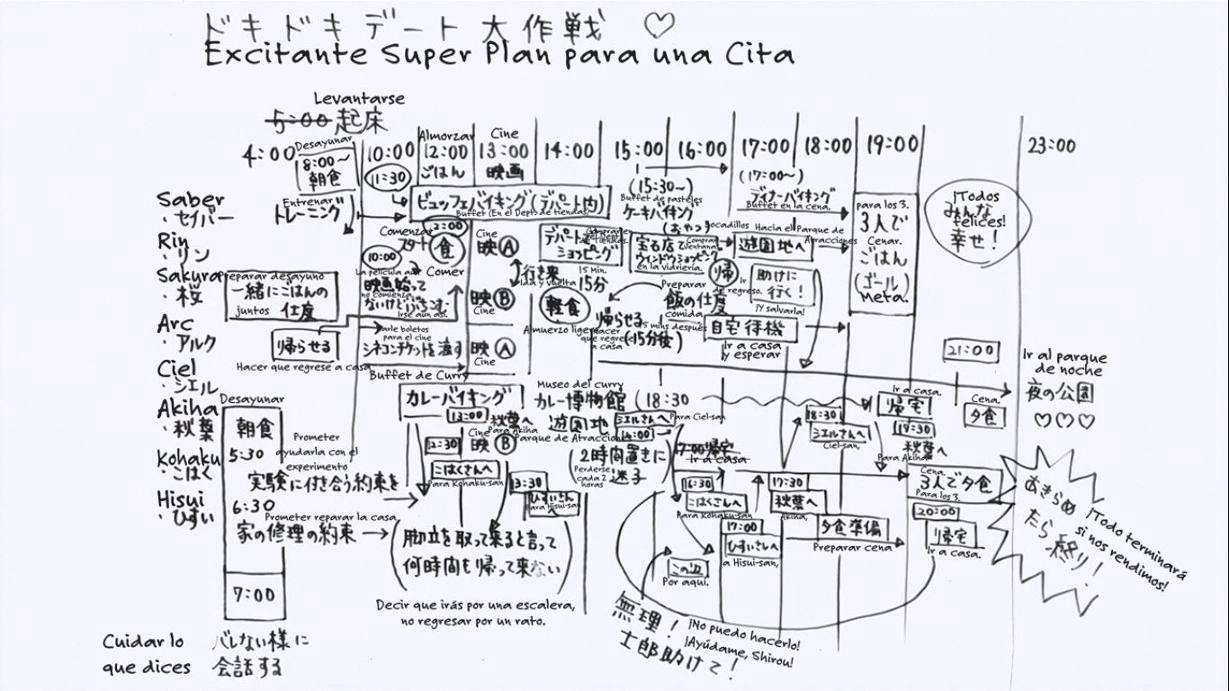 Carnival Phantasm: Hibichika Special (Traducción independiente, Unlimited Translation Works)